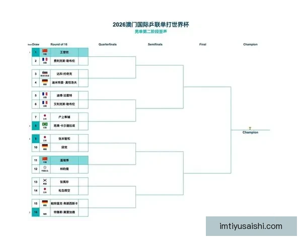 2026年世界杯48强全面解析与赛程前瞻新趋势探索