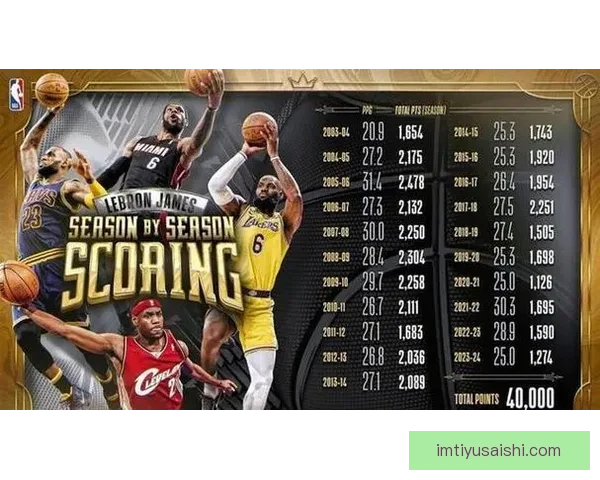 詹姆斯凌晨抵达迈阿密出战热火追平帕里什纪录